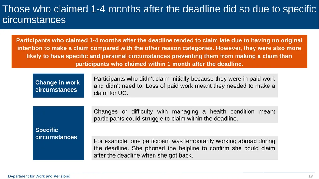 Move to Universal Credit Late Claimers (formerly - slide 18 of 40
