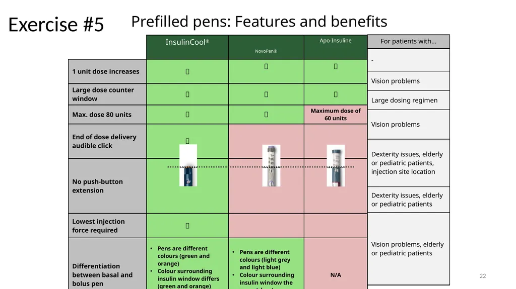 How to Detect Bias in Medical Presentations ? - slide 22 of 31