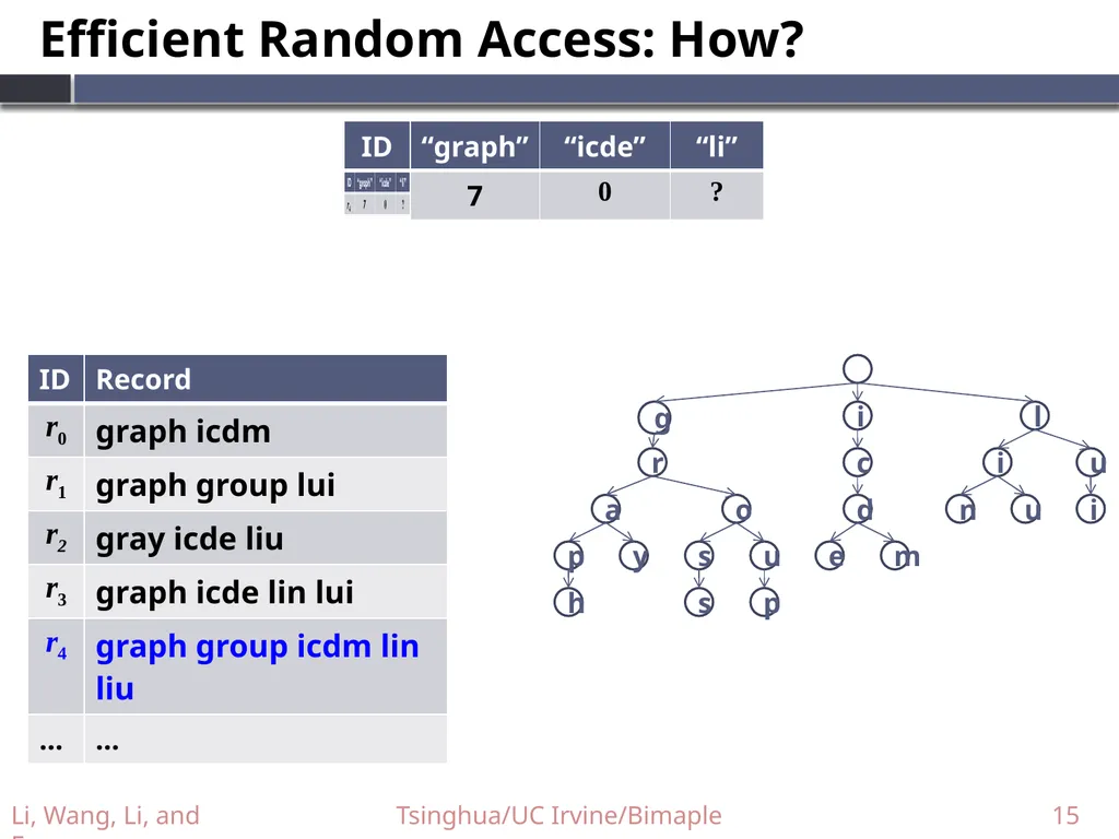 Supporting Efficient Top-k Queries in Type-Ahead - slide 15 of 32