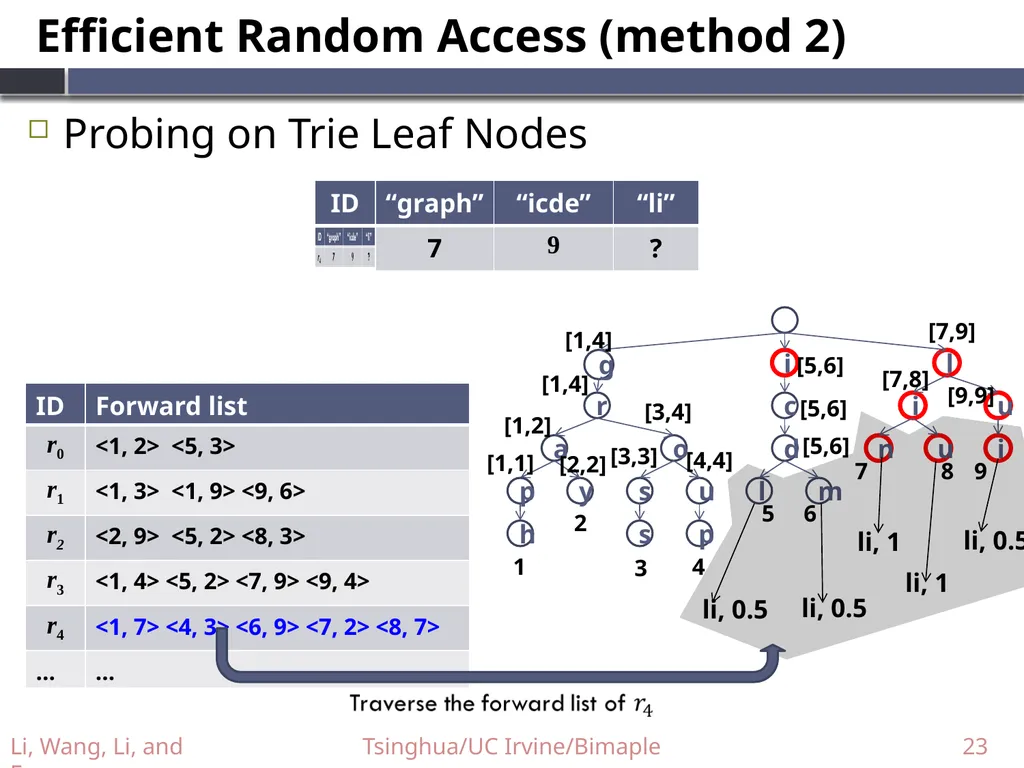 Supporting Efficient Top-k Queries in Type-Ahead - slide 23 of 32