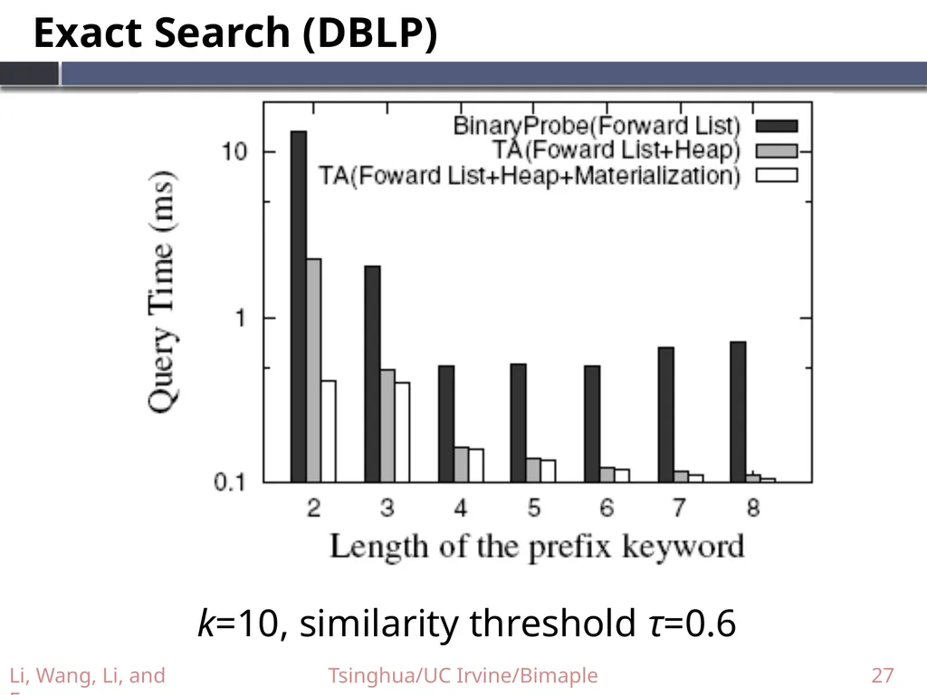 Supporting Efficient Top-k Queries in Type-Ahead - slide 27 of 32