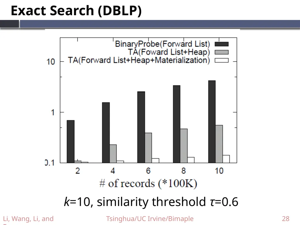 Supporting Efficient Top-k Queries in Type-Ahead - slide 28 of 32