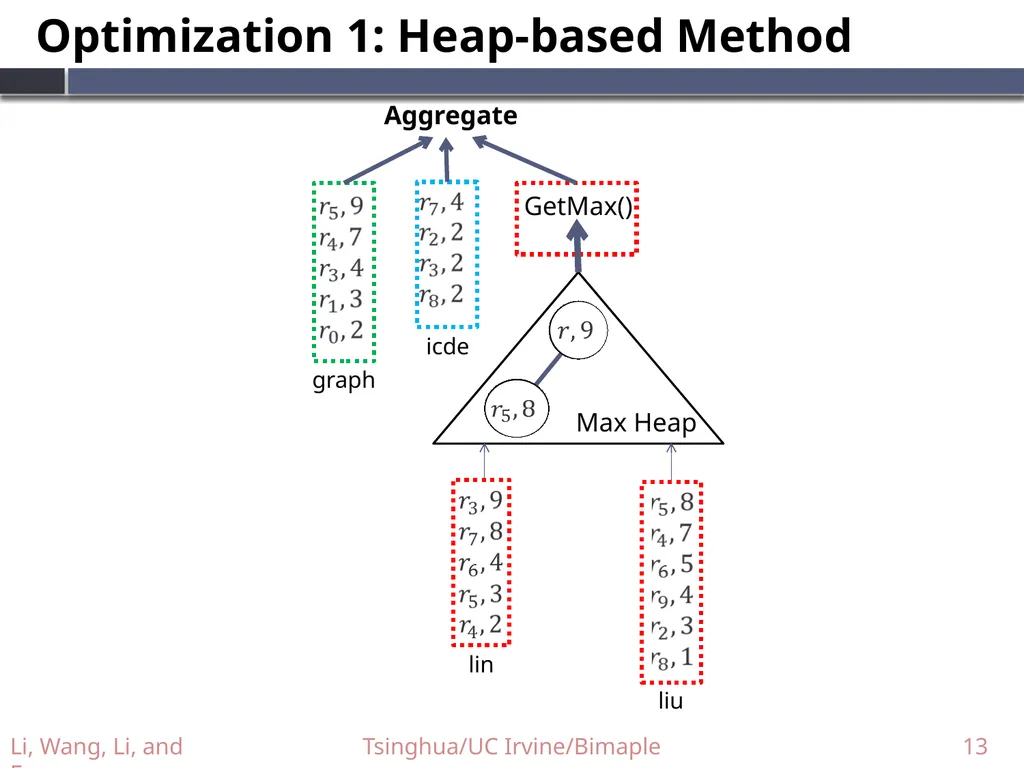 Supporting Efficient Top-k Queries in Type-Ahead - slide 13 of 32