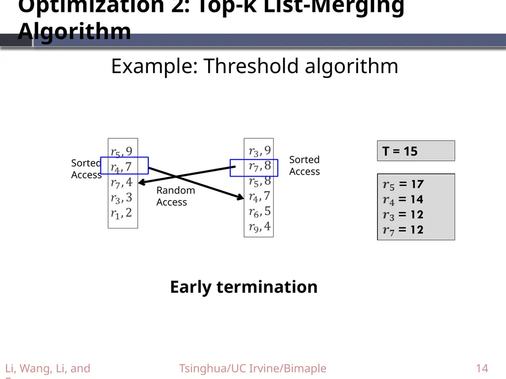 Supporting Efficient Top-k Queries in Type-Ahead - slide 14 of 32
