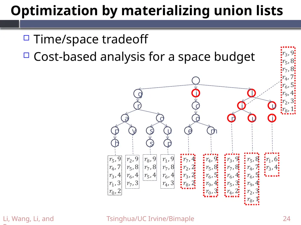 Supporting Efficient Top-k Queries in Type-Ahead - slide 24 of 32