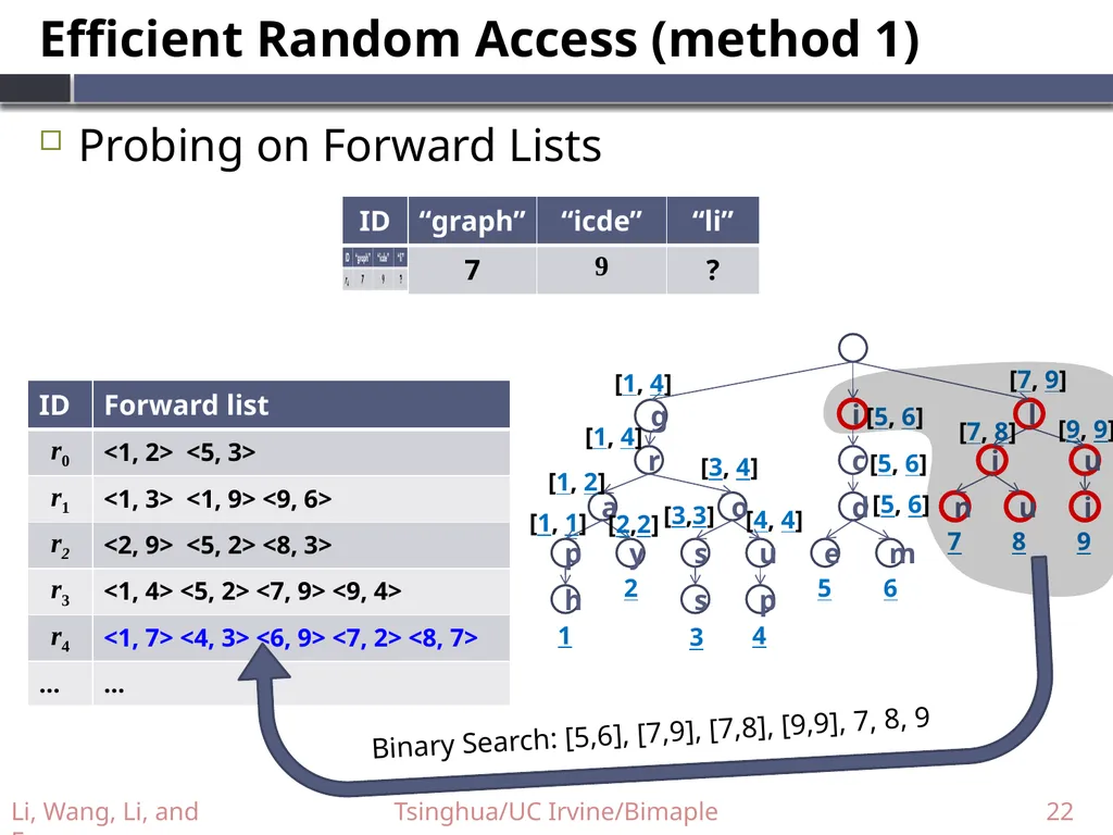 Supporting Efficient Top-k Queries in Type-Ahead - slide 22 of 32