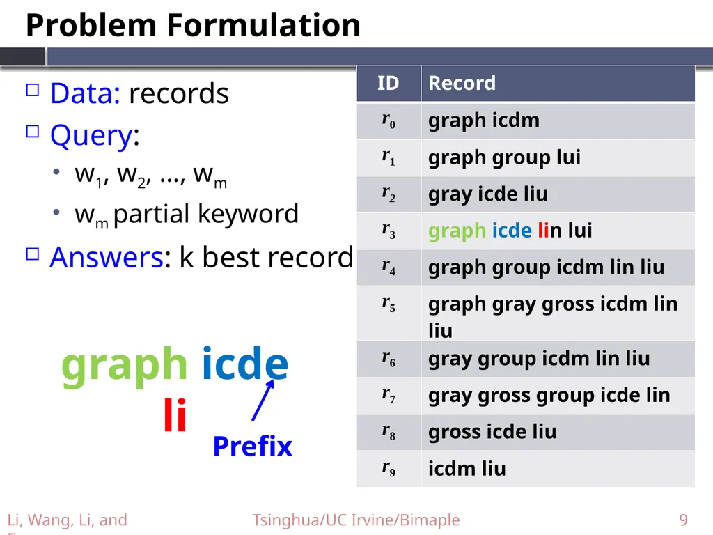Supporting Efficient Top-k Queries in Type-Ahead - slide 9 of 32
