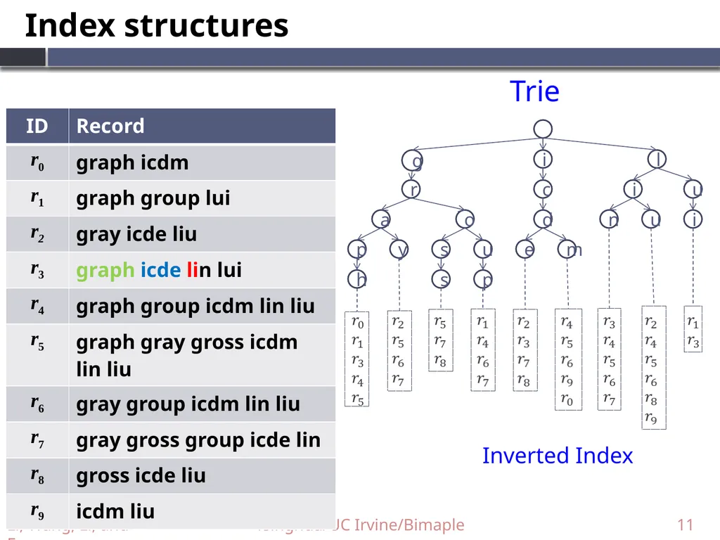 Supporting Efficient Top-k Queries in Type-Ahead - slide 11 of 32