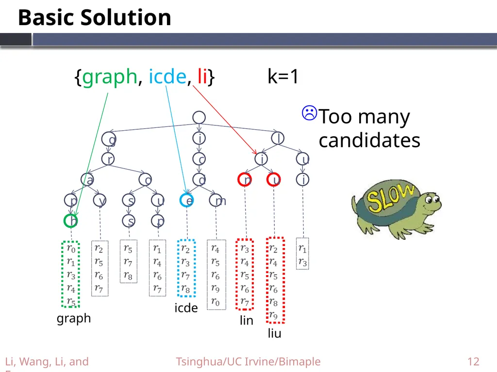 Supporting Efficient Top-k Queries in Type-Ahead - slide 12 of 32