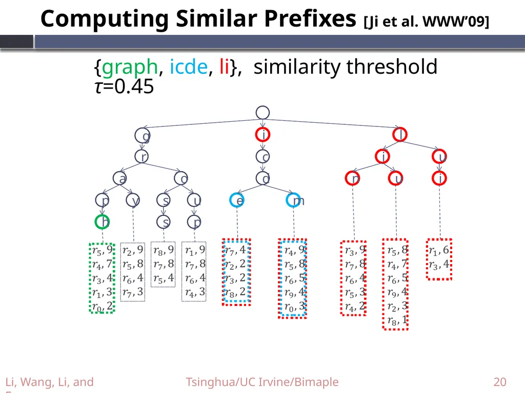 Supporting Efficient Top-k Queries in Type-Ahead - slide 20 of 32