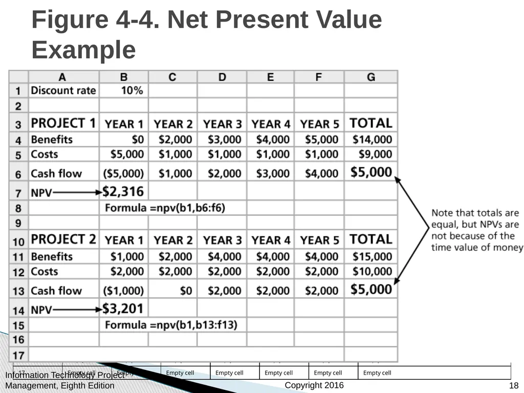 Chapter 4: Project Integration Management - slide 18 of 54