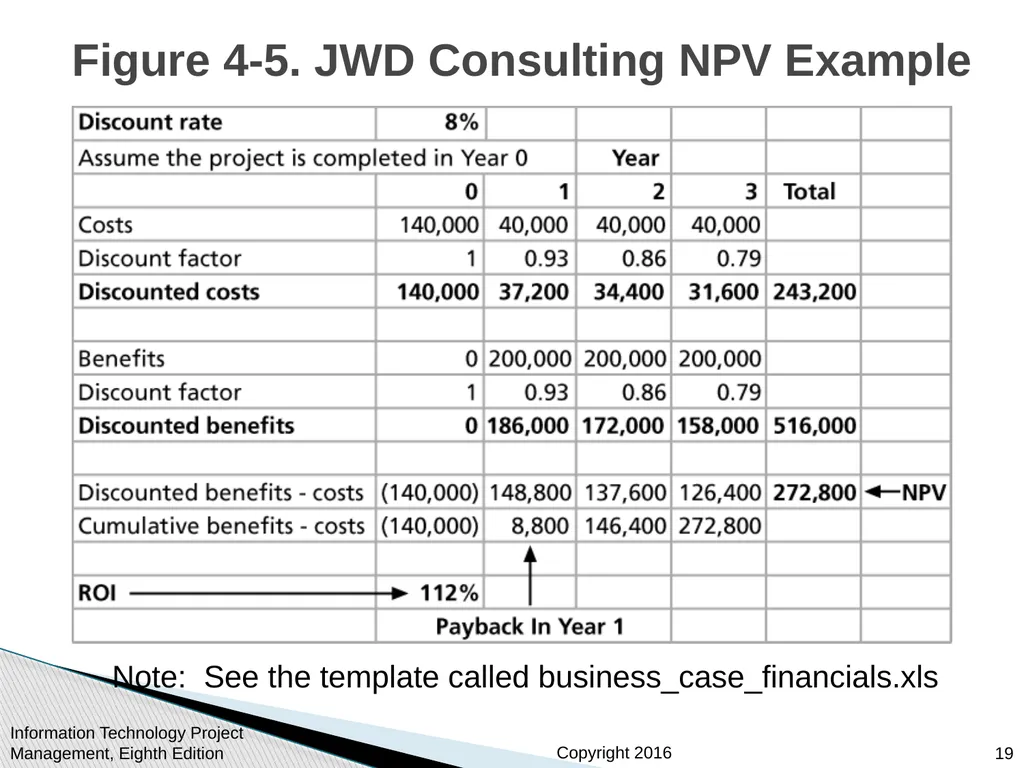 Chapter 4: Project Integration Management - slide 19 of 54