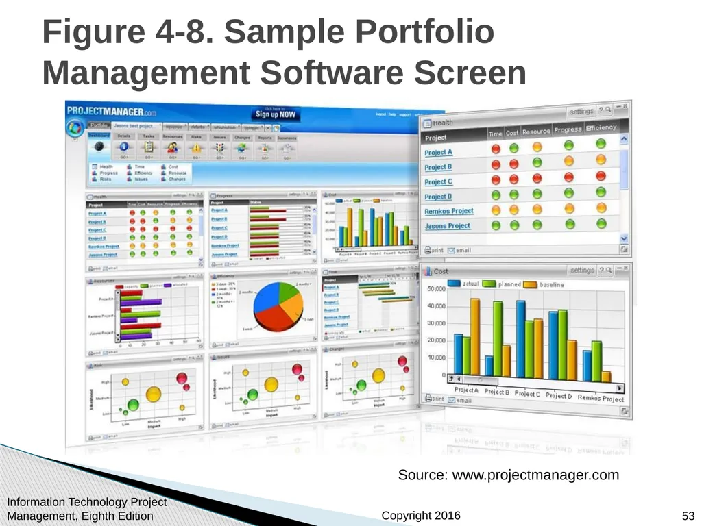 Chapter 4: Project Integration Management - slide 53 of 54