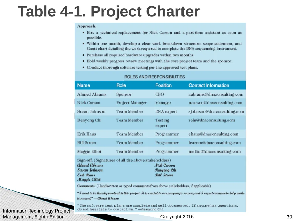 Chapter 4: Project Integration Management - slide 30 of 54