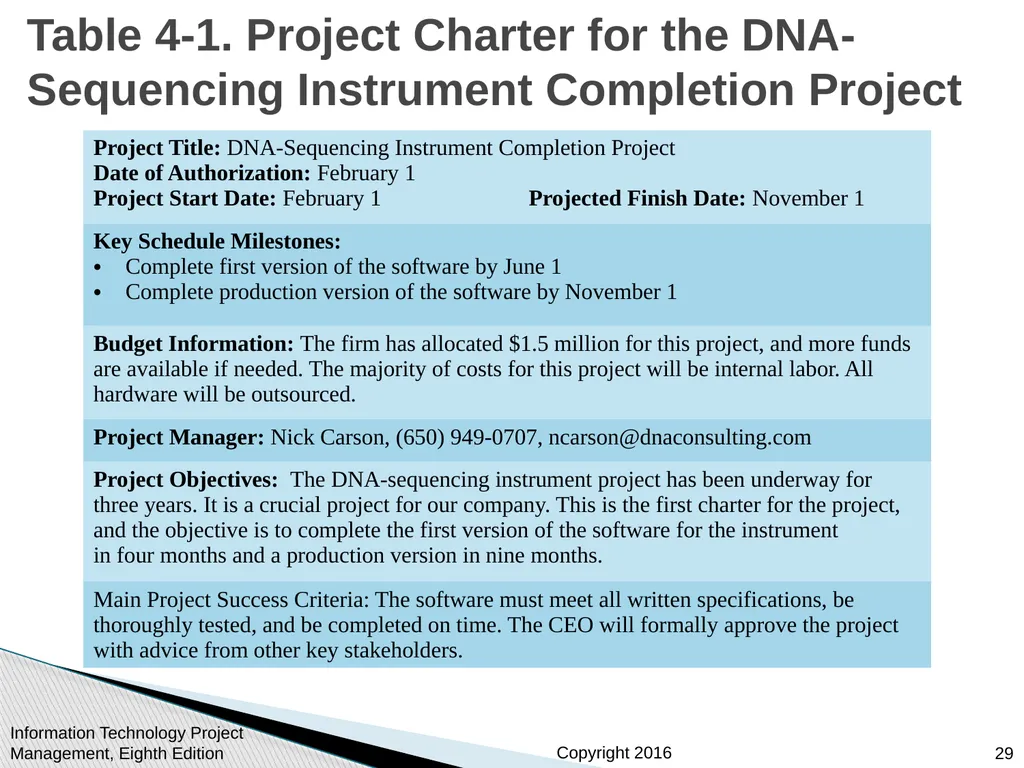 Chapter 4: Project Integration Management - slide 29 of 54