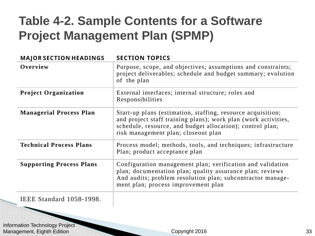 Chapter 4: Project Integration Management - slide 33 of 54