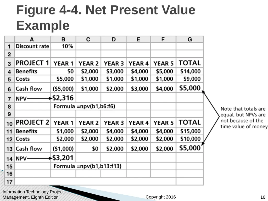 Chapter 4: Project Integration Management - slide 16 of 52