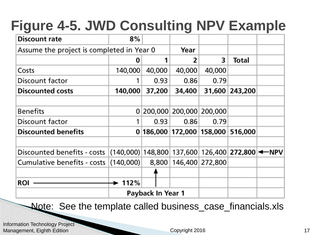 Chapter 4: Project Integration Management - slide 17 of 52