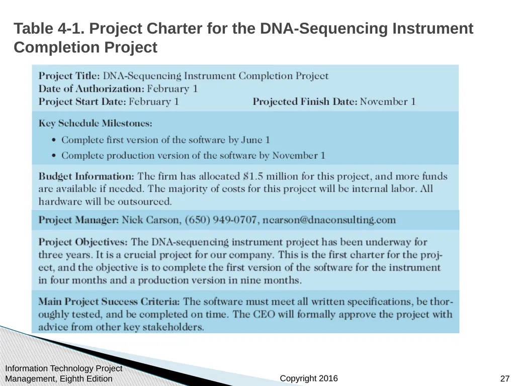 Chapter 4: Project Integration Management - slide 27 of 52