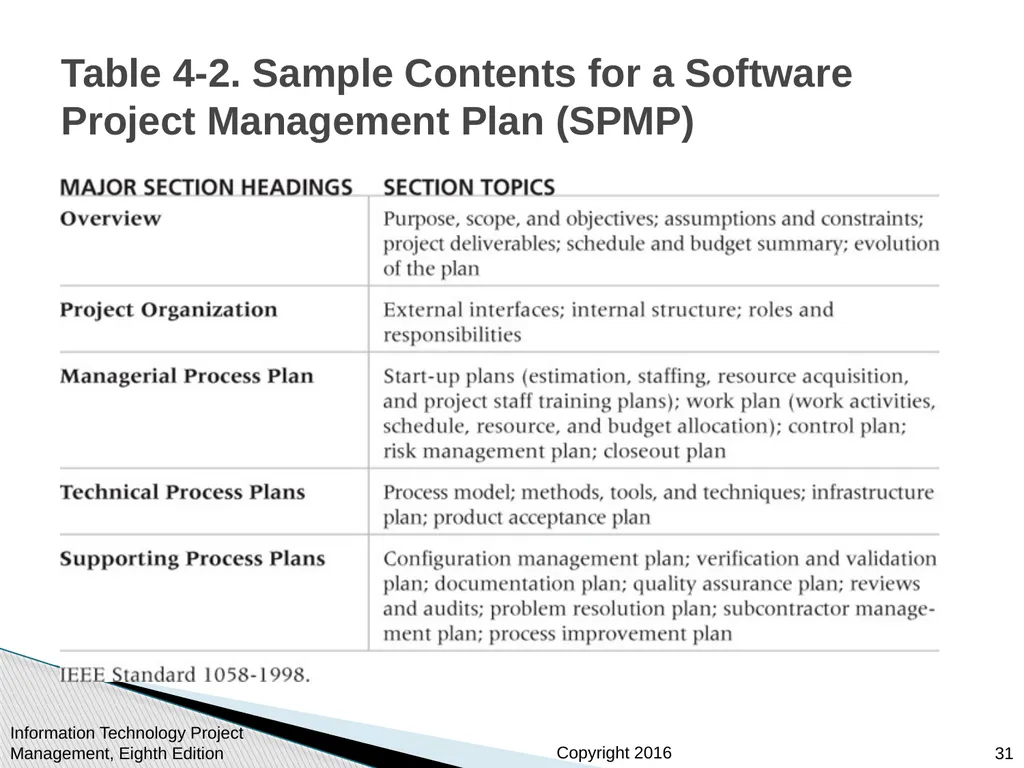 Chapter 4: Project Integration Management - slide 31 of 52