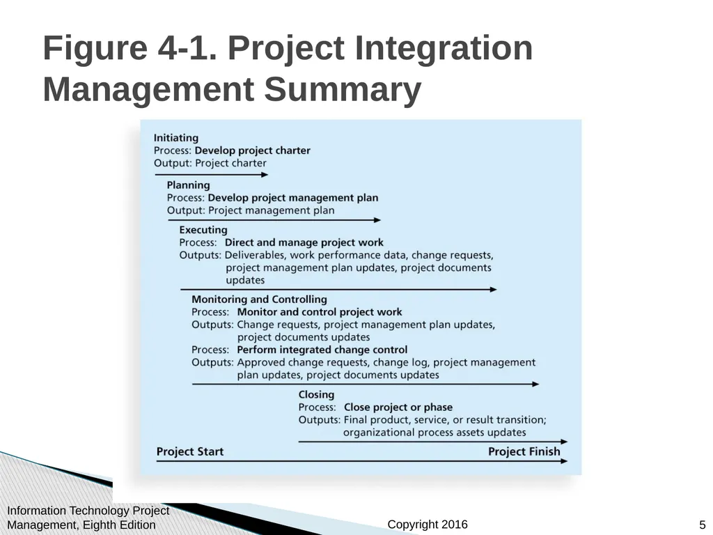 Chapter 4: Project Integration Management - slide 5 of 52