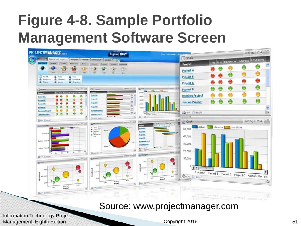 Chapter 4: Project Integration Management - slide 51 of 52