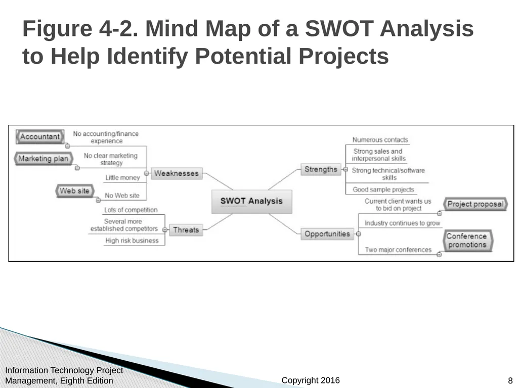 Chapter 4: Project Integration Management - slide 8 of 52