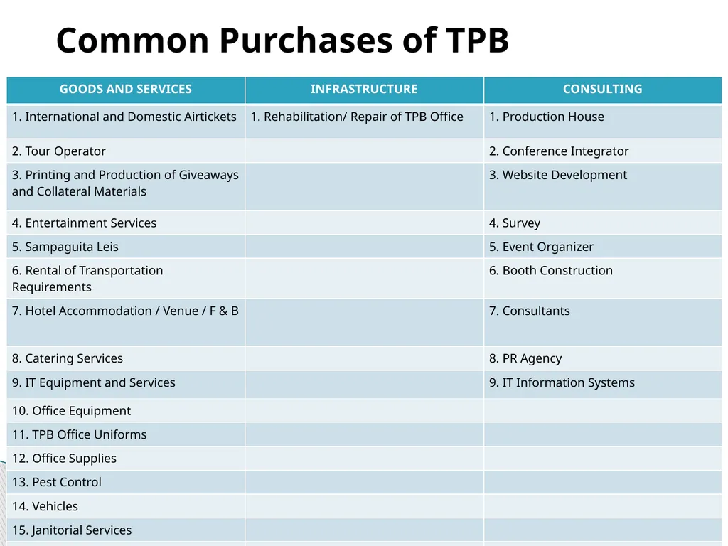 TOURISM PROMOTIONS BOARD PHILIPPINES TPB History: - slide 61 of 71