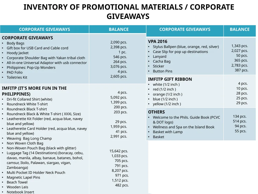 TOURISM PROMOTIONS BOARD PHILIPPINES TPB History: - slide 69 of 71