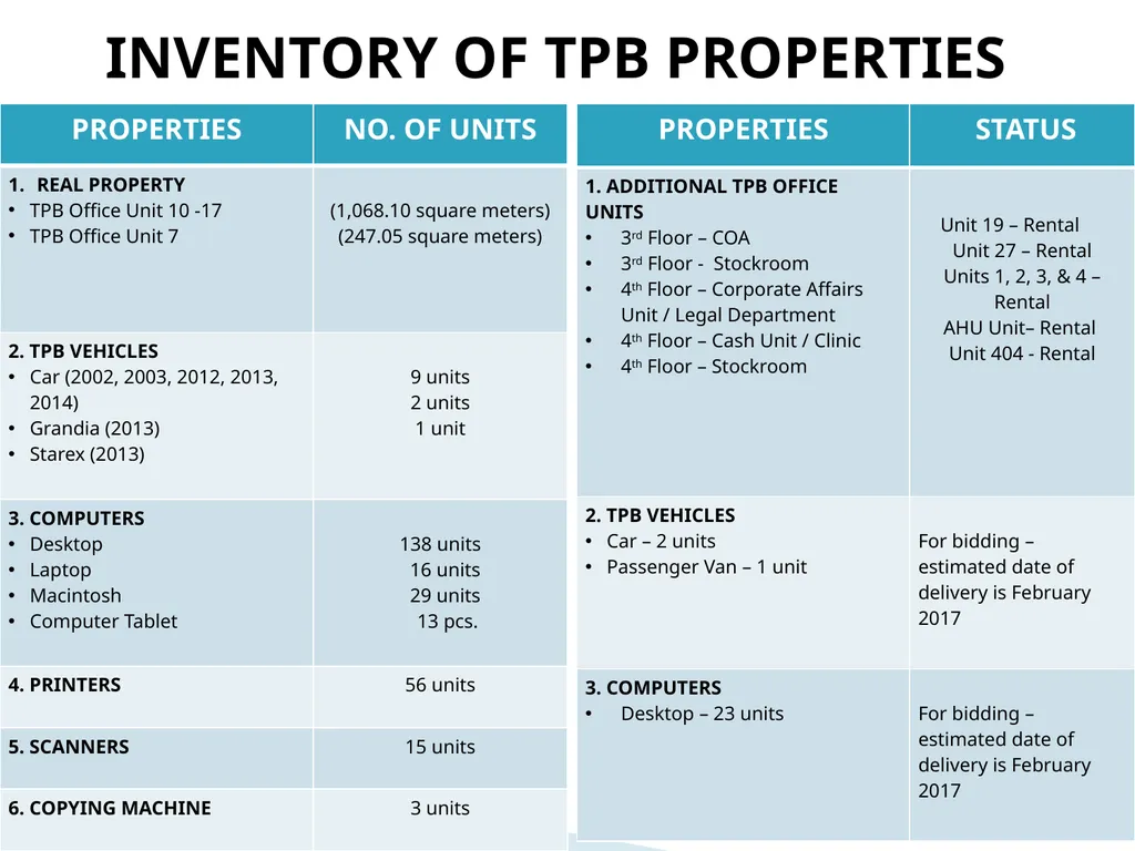 TOURISM PROMOTIONS BOARD PHILIPPINES TPB History: - slide 66 of 71