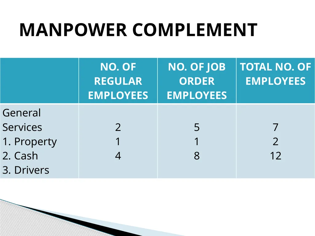 TOURISM PROMOTIONS BOARD PHILIPPINES TPB History: - slide 65 of 71