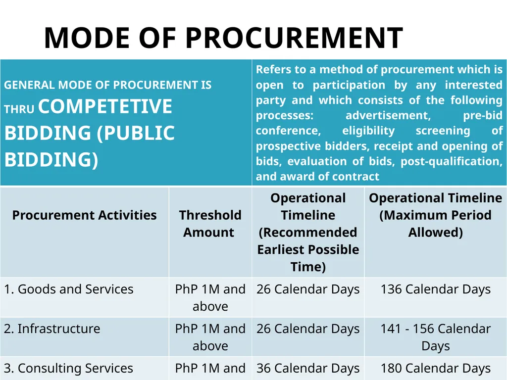 TOURISM PROMOTIONS BOARD PHILIPPINES TPB History: - slide 54 of 71