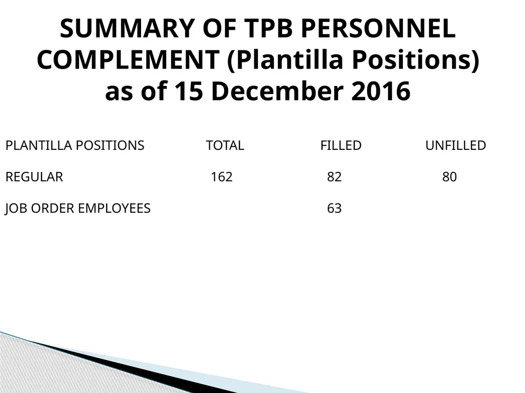 TOURISM PROMOTIONS BOARD PHILIPPINES TPB History: - slide 11 of 71