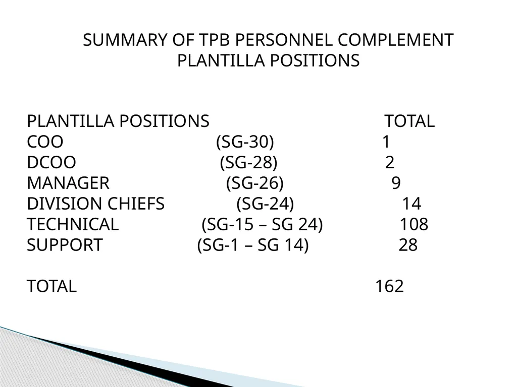 TOURISM PROMOTIONS BOARD PHILIPPINES TPB History: - slide 12 of 71