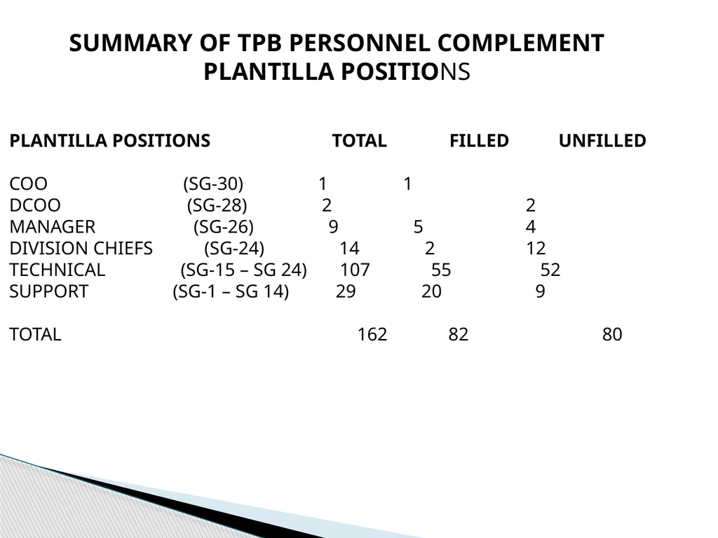 TOURISM PROMOTIONS BOARD PHILIPPINES TPB History: - slide 13 of 71