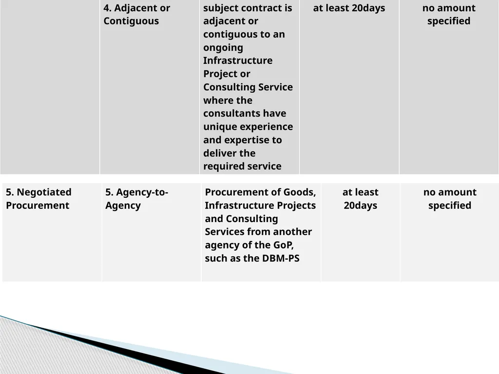 TOURISM PROMOTIONS BOARD PHILIPPINES TPB History: - slide 57 of 71