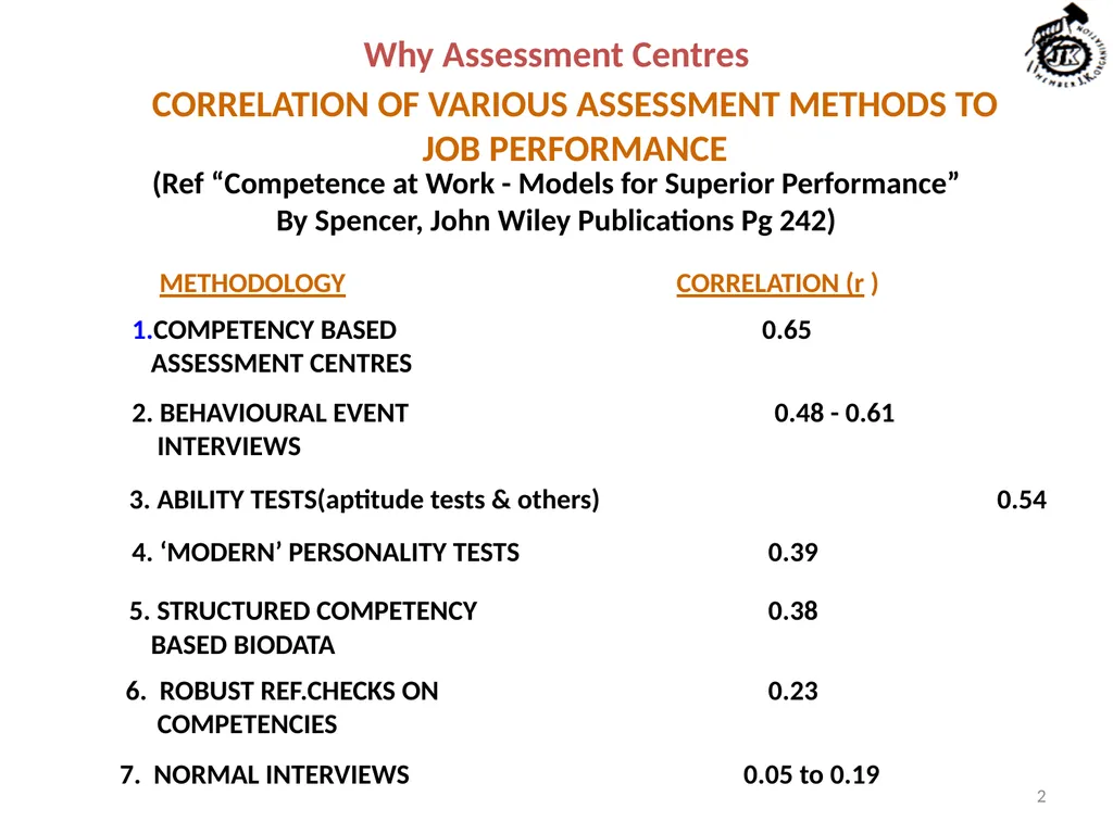 Recruitment & Selection 2 (Ref “Competence at Work - slide 2 of 36