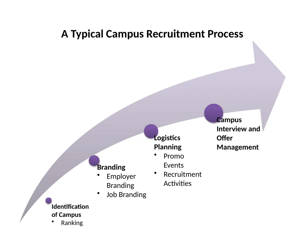Recruitment & Selection 2 (Ref “Competence at Work - slide 10 of 36