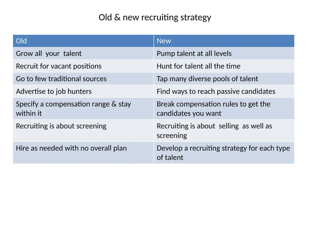 Recruitment & Selection 2 (Ref “Competence at Work - slide 3 of 36