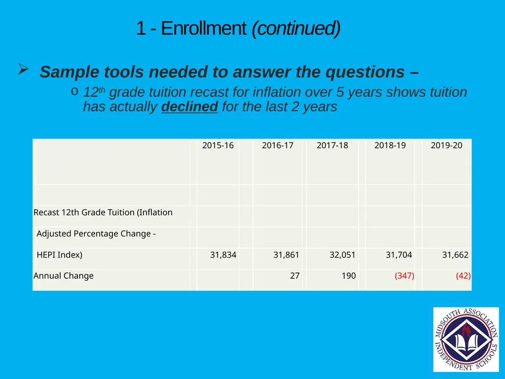 Financial Planning Tools each School Should Have - slide 14 of 54