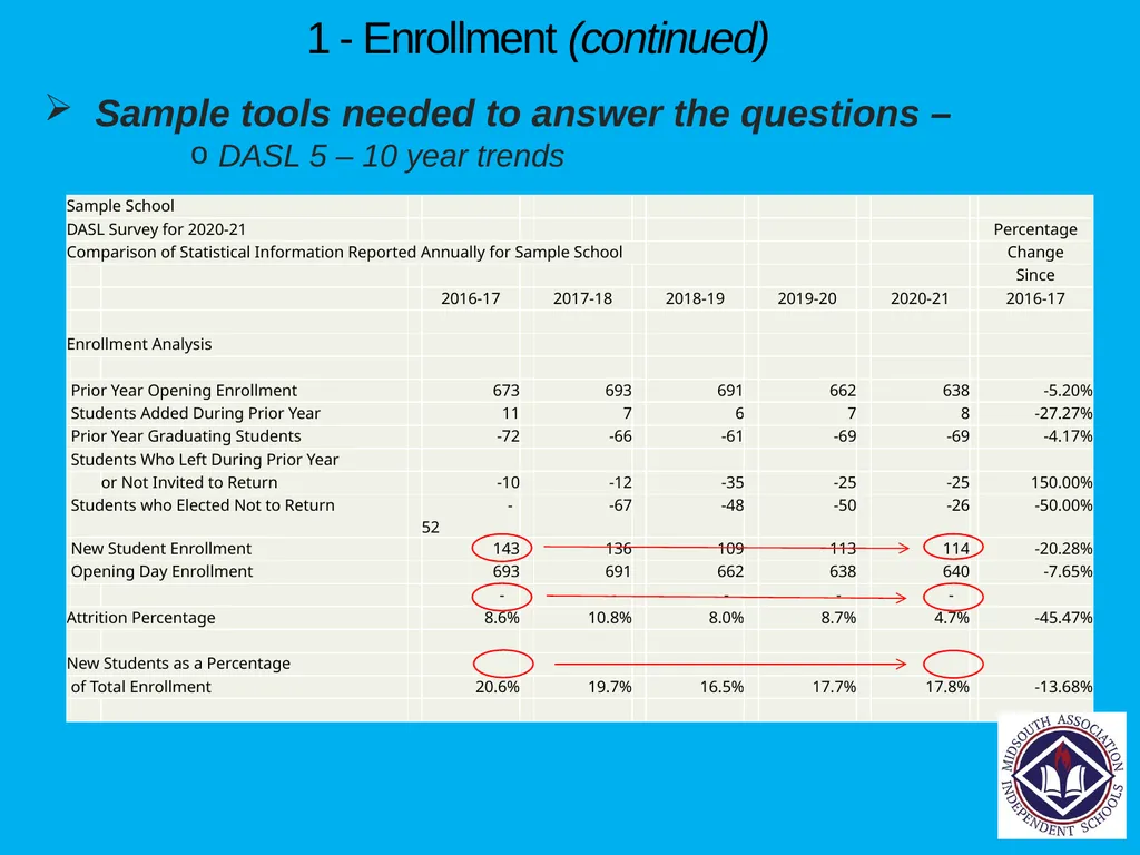 Financial Planning Tools each School Should Have - slide 15 of 54