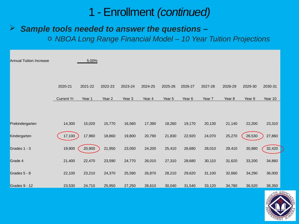 Financial Planning Tools each School Should Have - slide 17 of 54