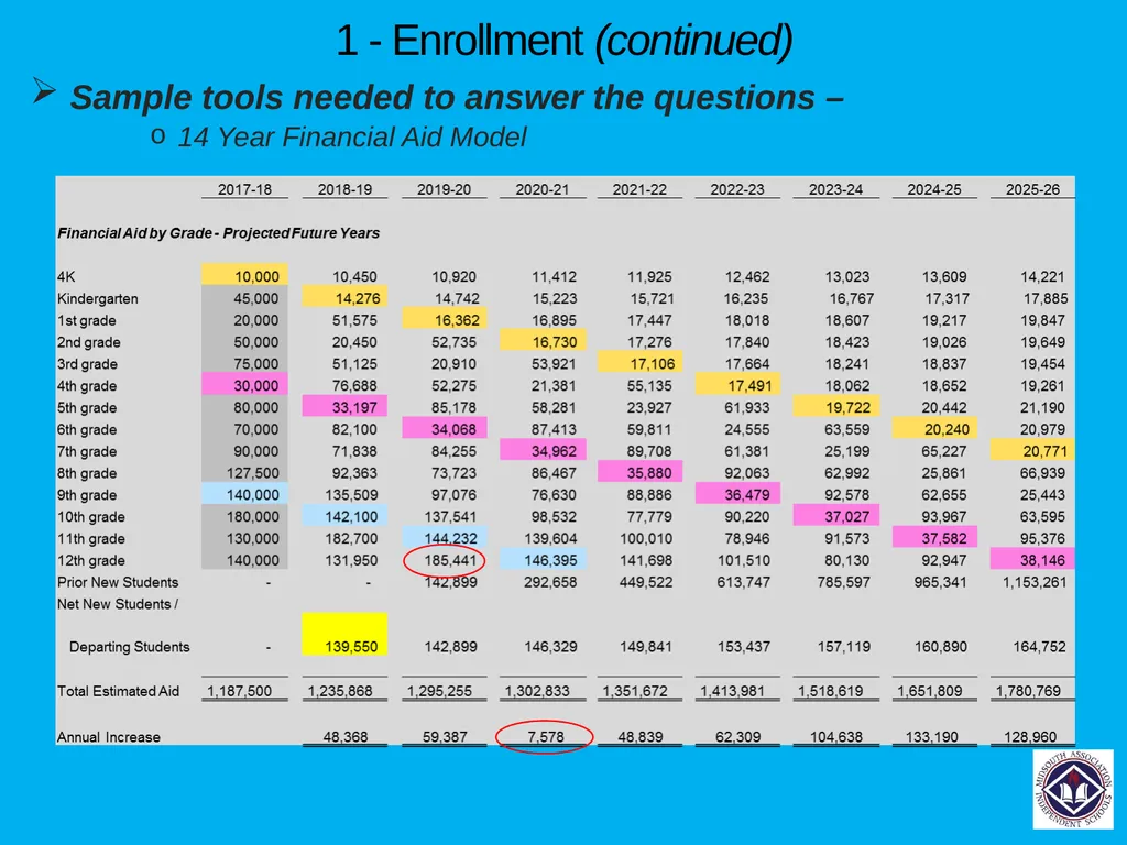 Financial Planning Tools each School Should Have - slide 19 of 54