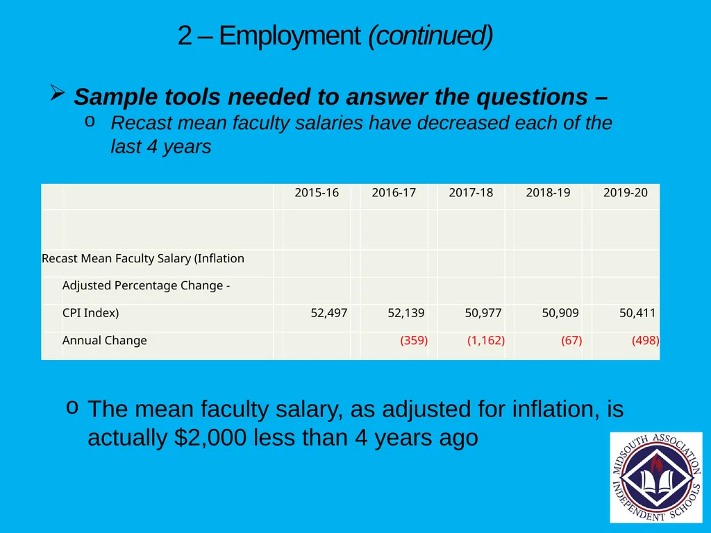Financial Planning Tools each School Should Have - slide 25 of 54