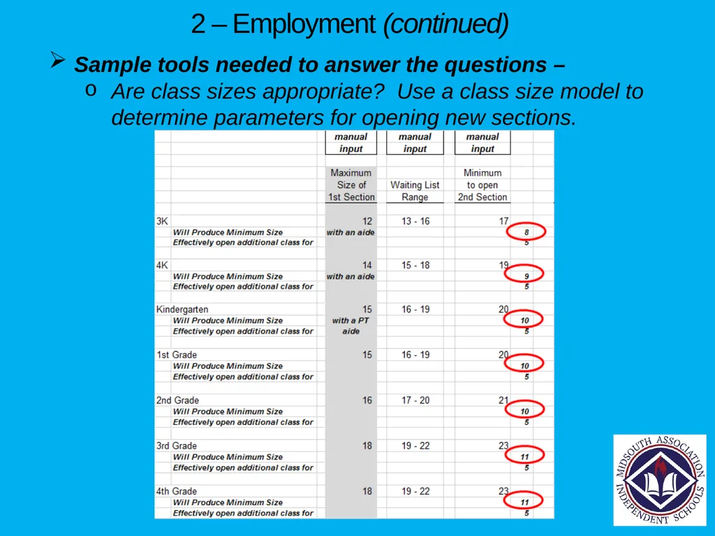 Financial Planning Tools each School Should Have - slide 26 of 54