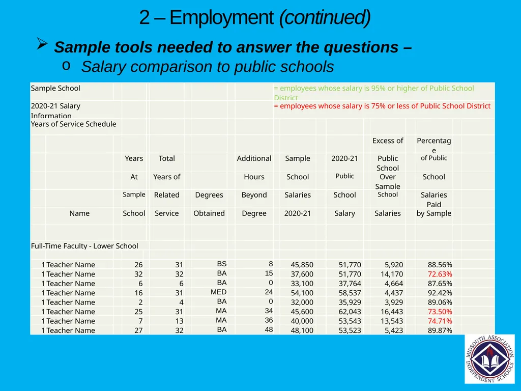 Financial Planning Tools each School Should Have - slide 28 of 54