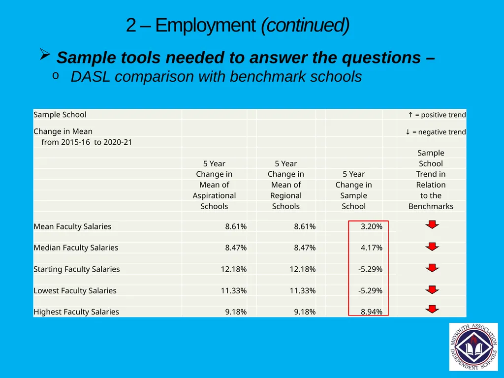 Financial Planning Tools each School Should Have - slide 29 of 54