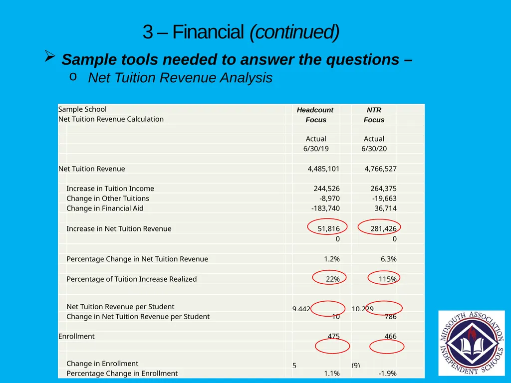 Financial Planning Tools each School Should Have - slide 34 of 54