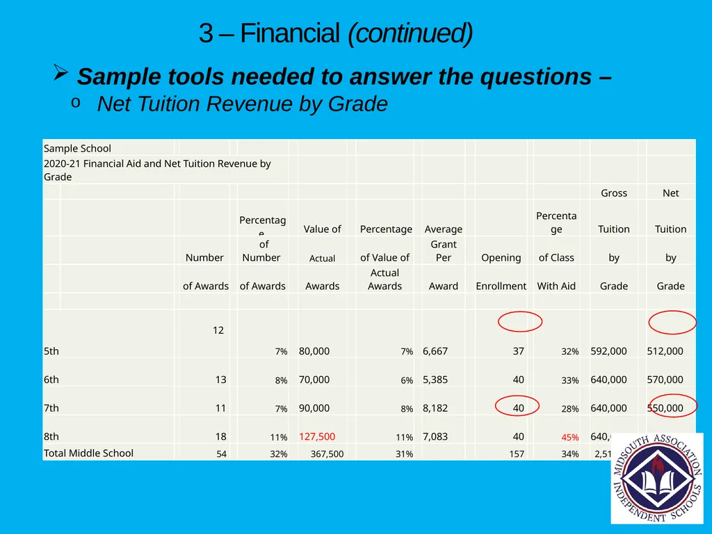 Financial Planning Tools each School Should Have - slide 35 of 54