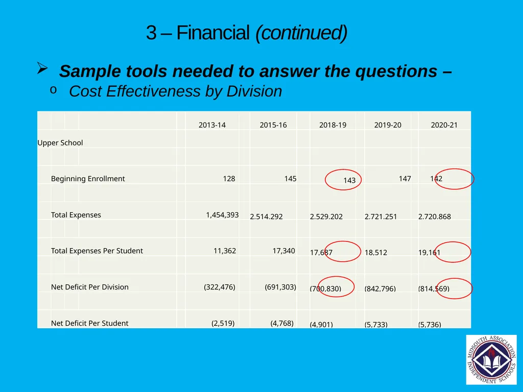 Financial Planning Tools each School Should Have - slide 37 of 54